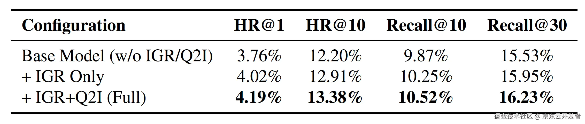 突破传统限制：OxygenREC--一个基于指令跟随的“快慢思考“电商生成式推荐框架