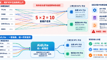 第 02 讲:阿加犀 AidLite 推理引擎核心原理与第一个推理程序封面图