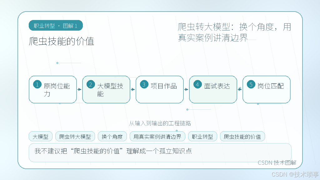 文章插图 1