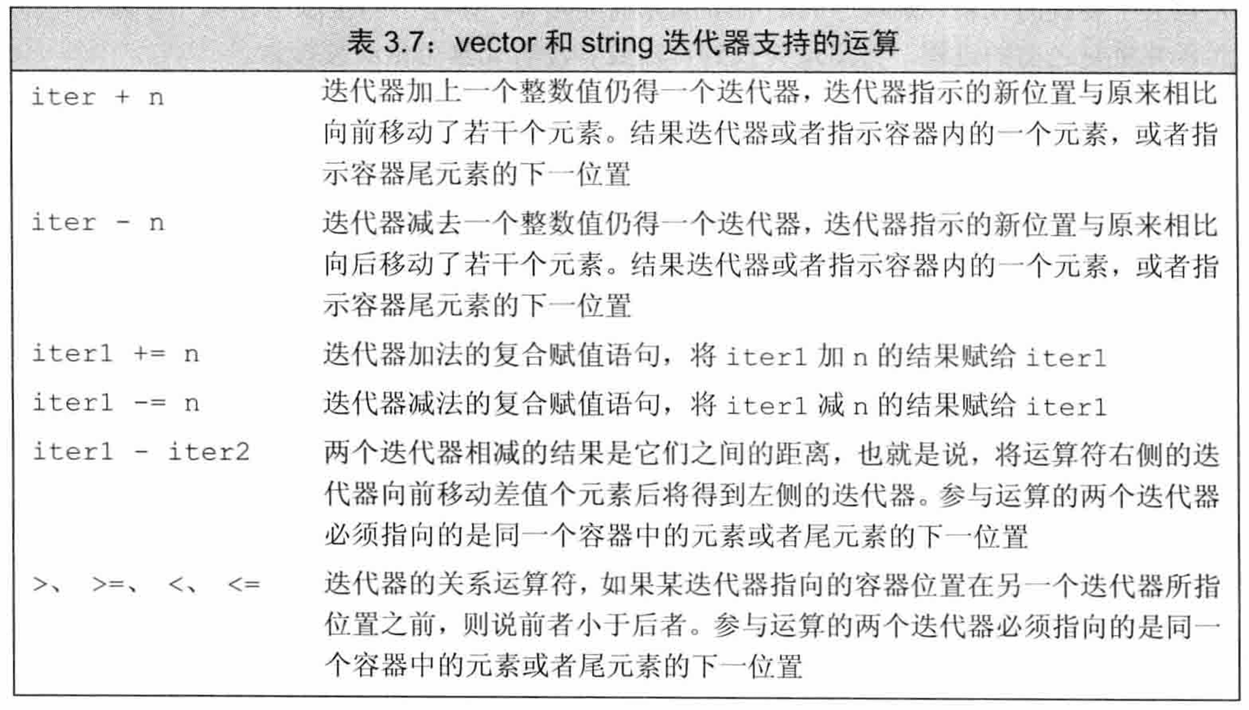 C++--迭代器（iterator）介绍---主要介绍vector和string中的迭代器