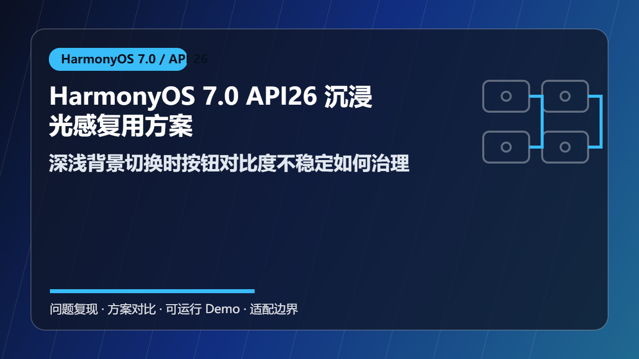 HarmonyOS 7.0 API26 沉浸光感复用方案：深浅背景切换时按钮对比度不稳定如何治理