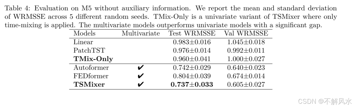 【论文阅读】TSMixer：An All-MLP Architecture for Time Series Fore-casting用于时间序列预测的全mlp架构_tsmixer: an all-mlp architecture for time series f