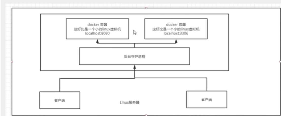 Docker超详细解析【从入门到深入】_docker详解