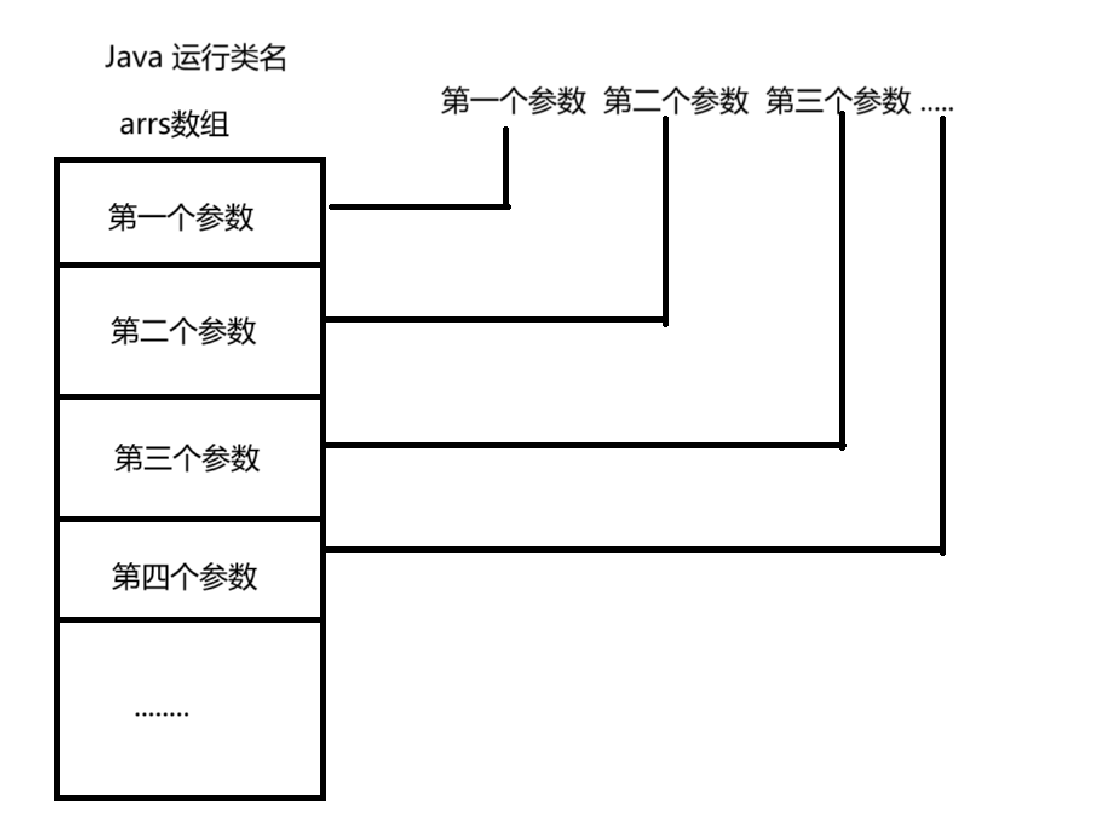 Java基础语法——类变量和类方法_java类变量-CSDN博客