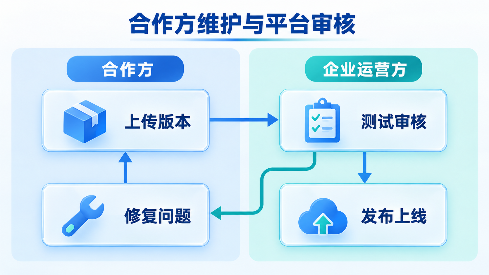 inline_02_workflow
