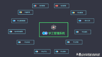 智慧学工系实现学生全生命周期管理,从入学到毕业数字转型之路封面图