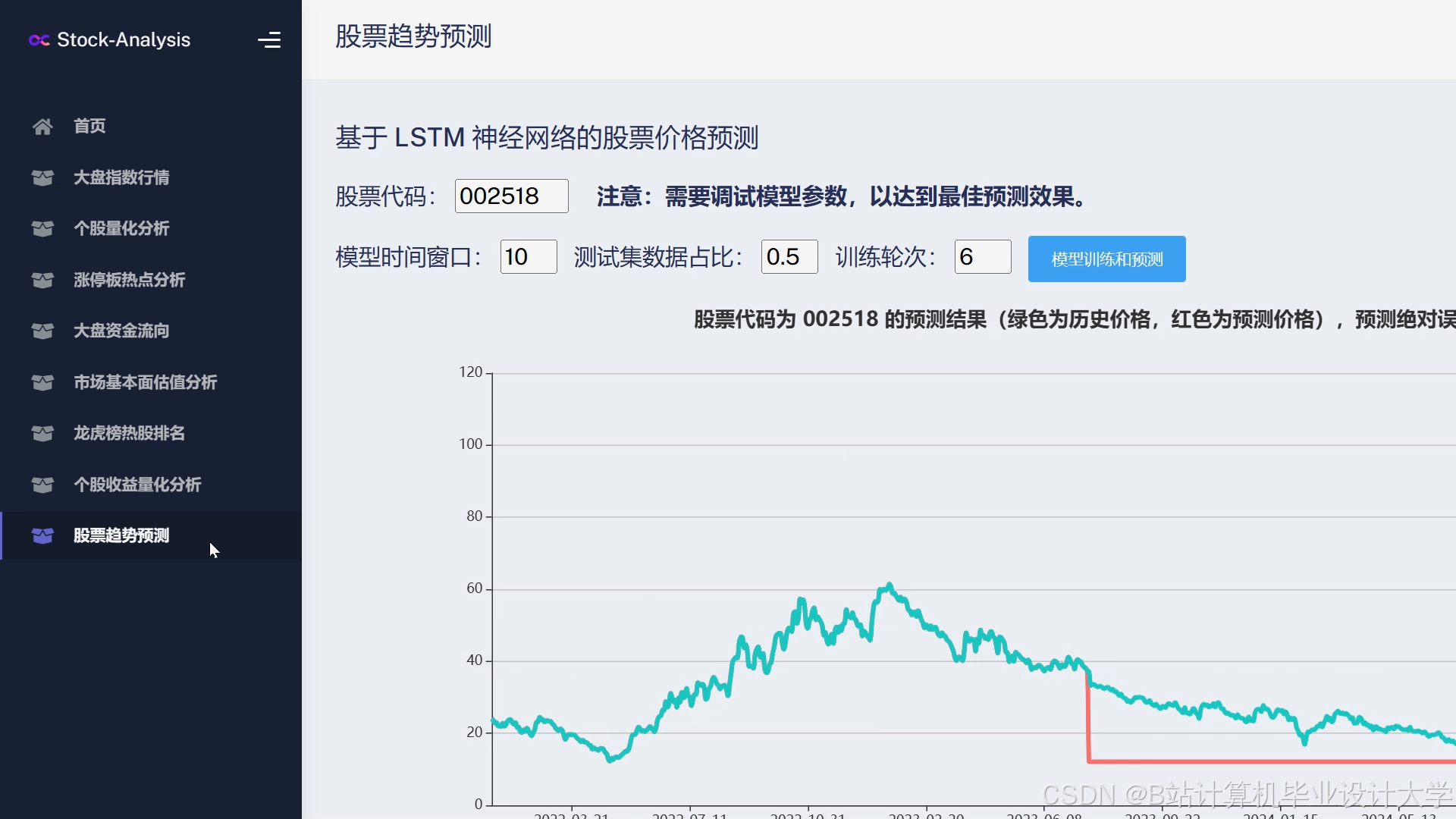 计算机毕业设计Python深度学习股票行情分析预测 量化交易分析 大数据毕业设计(源码+LW文档+PPT+讲解)-CSDN博客