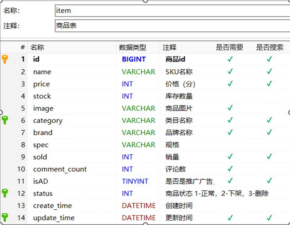 搜索引擎Elasticsearch入门——学习笔记_elasticsearch学习