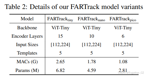 FARTRACK: FAST AUTOREGRESSIVE VISUAL TRACKING WITH HIGH PERFORMANCE——基于 ...