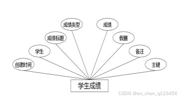 C:/Users/Administrator/Desktop/temp111\1\____img\学生成绩.jpg