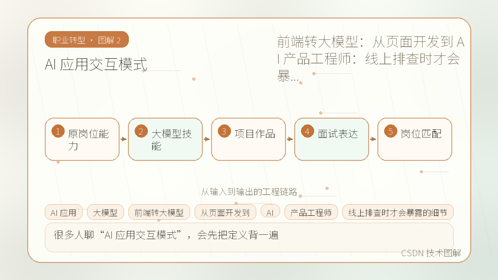 文章插图 2