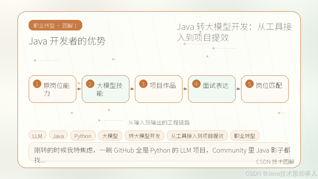 文章插图 1