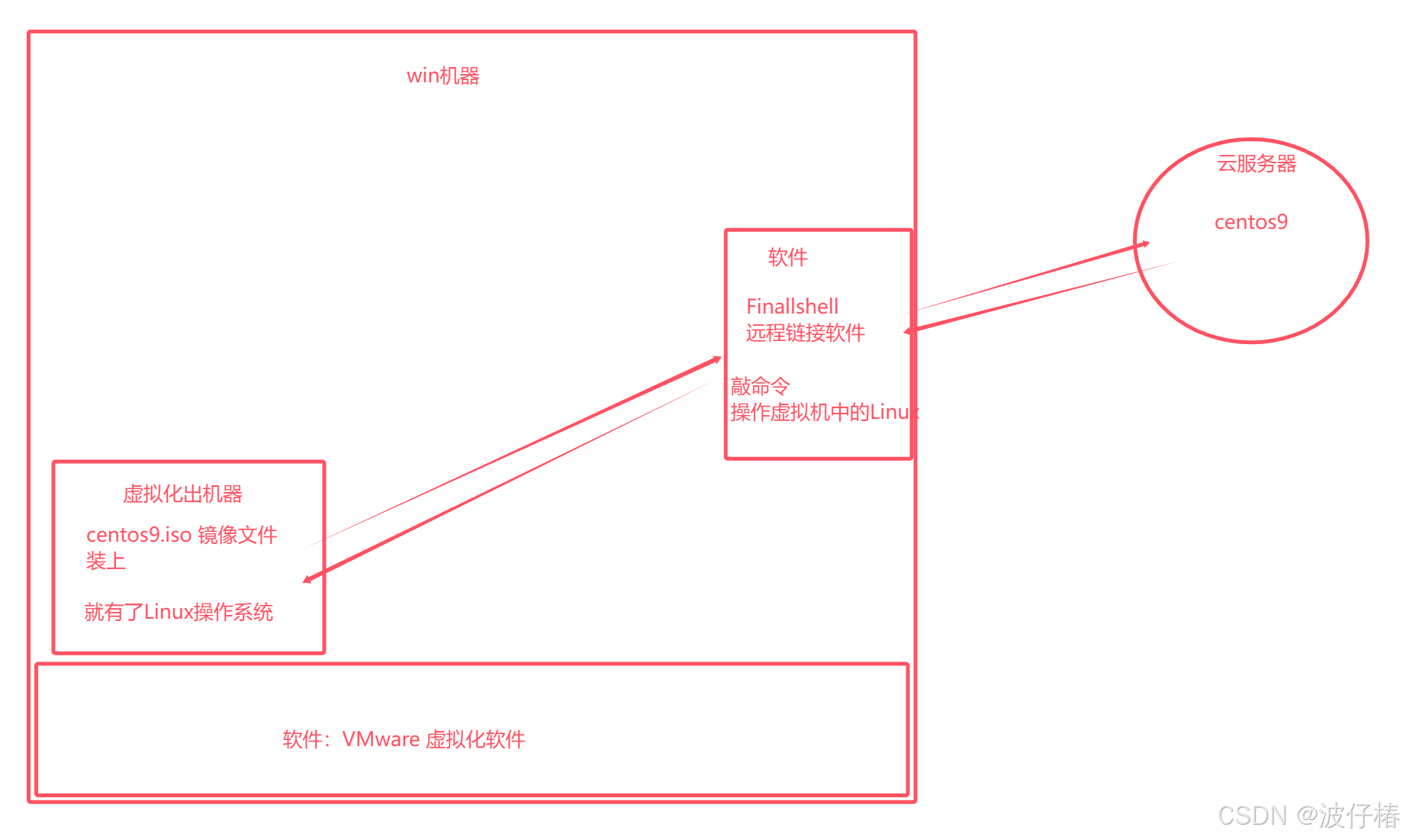 请添加图片描述