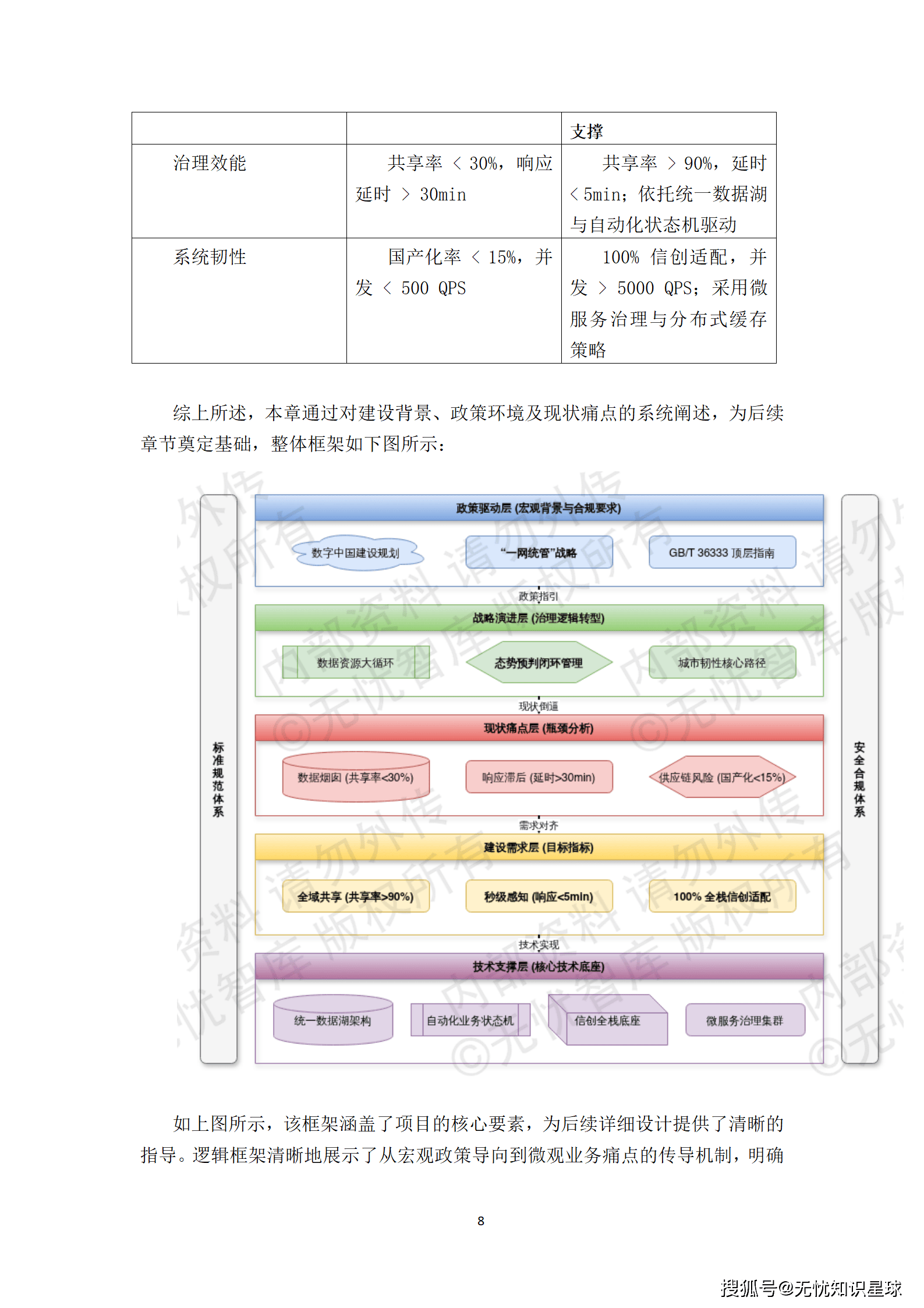 新型智慧城市建设方案_08.png