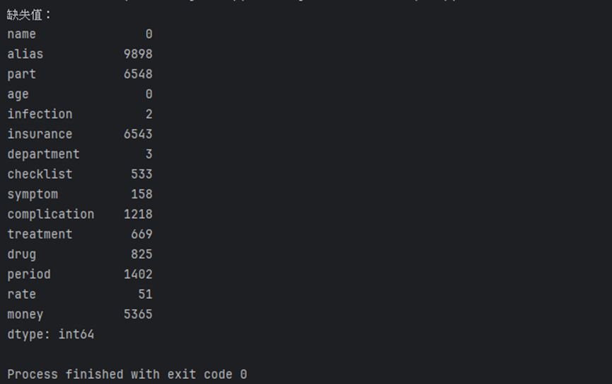 医疗知识图谱对话系统搭建-CSDN博客