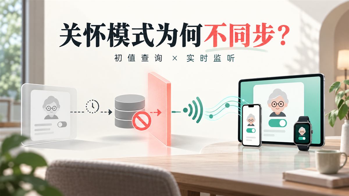 关怀模式初值查询与实时监听封面