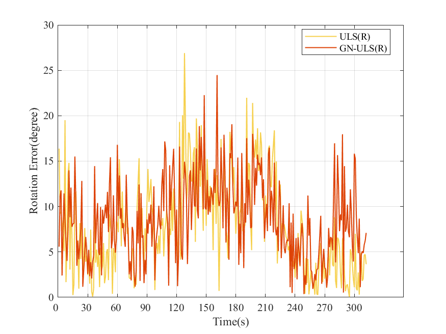Matlibplot Display Uwb 【UWB姿态估计】通过UWB测量进行高效的平面姿态估计——动态姿态估计(Matlab代码实现)-CSDN博客