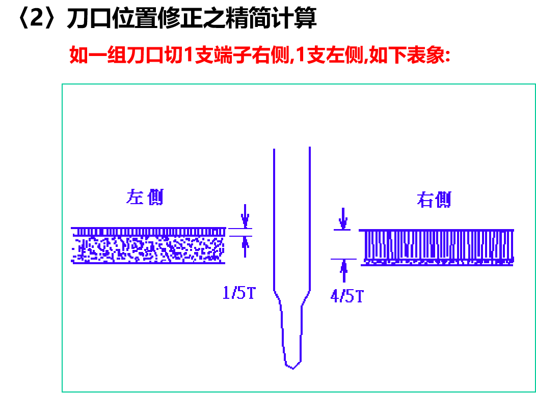 冲切间隙理论_冲切断面-CSDN博客