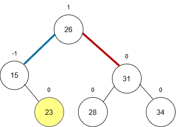 请添加图片描述