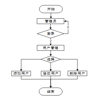 springboot实验室安全管理系统--附源码93930