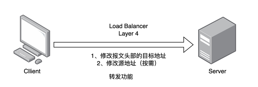 haproxy七层代理