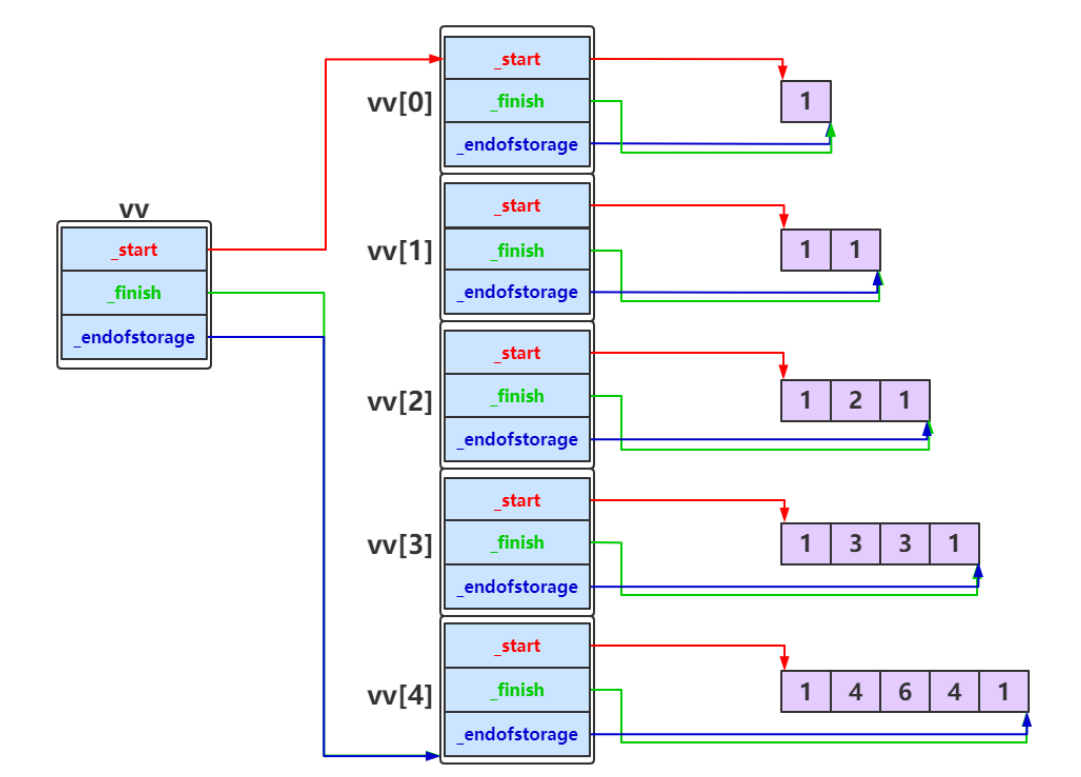 C++:Vector_c++vector-CSDN博客
