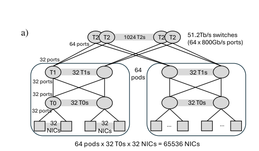 figure1a_single_plane_topology