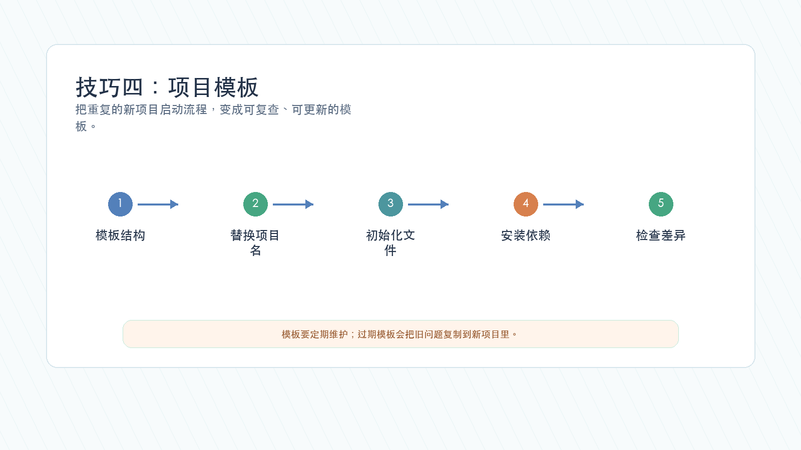 Codex 项目模板启动流程