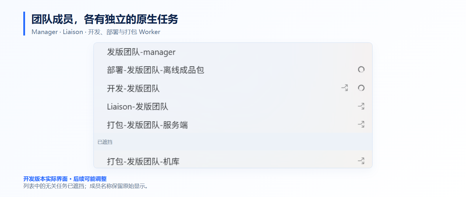 团队成员,各有独立的原生任务