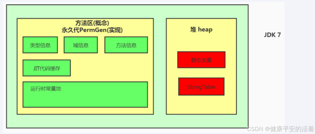 JVM 调优篇2 jvm的内存结构以及堆栈参数设置与查看