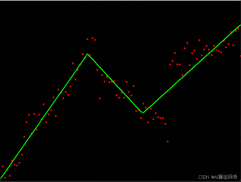 Pwlf Python 拐点曲线拟合 曲线拟合不错_labview曲线拐点-CSDN博客