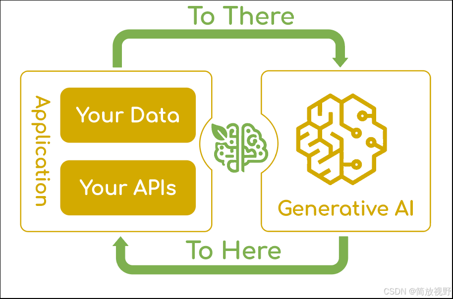 spring-ai-integration