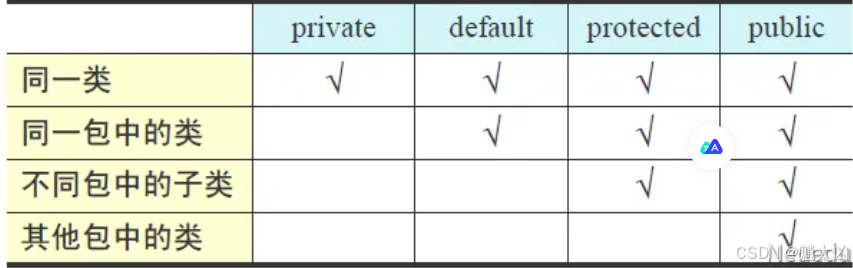 Java的高级特性