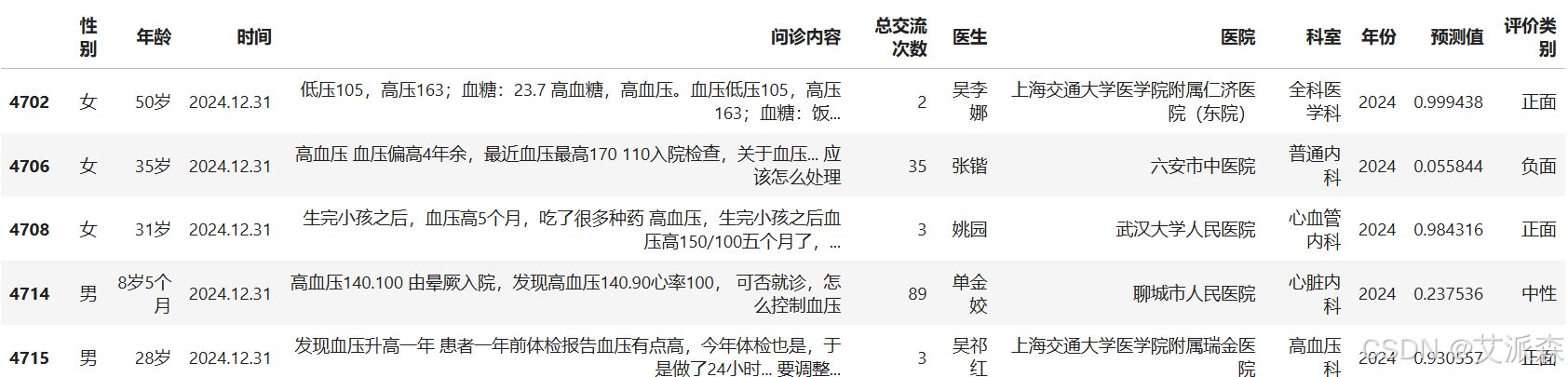 【论文复现】在线健康社区重大慢病患者负面评论倾向的关键影响因素分析