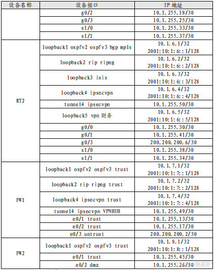 2023年全国职业院校技能大赛网络建设与运维赛项样题(一)解析_2023年网络运维国赛题
