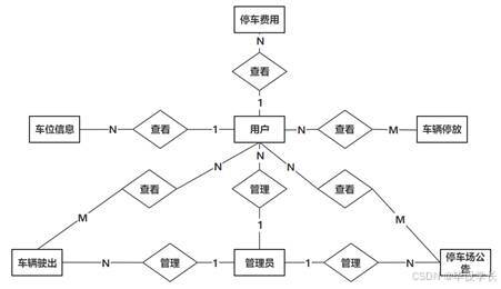 X245-基于微信小程序的智能停车场管理系统