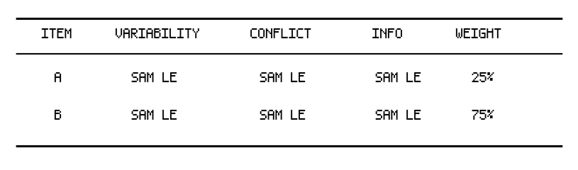 CRITIC权重怎么做：SPSSAU操作步骤与结果解读-CSDN博客