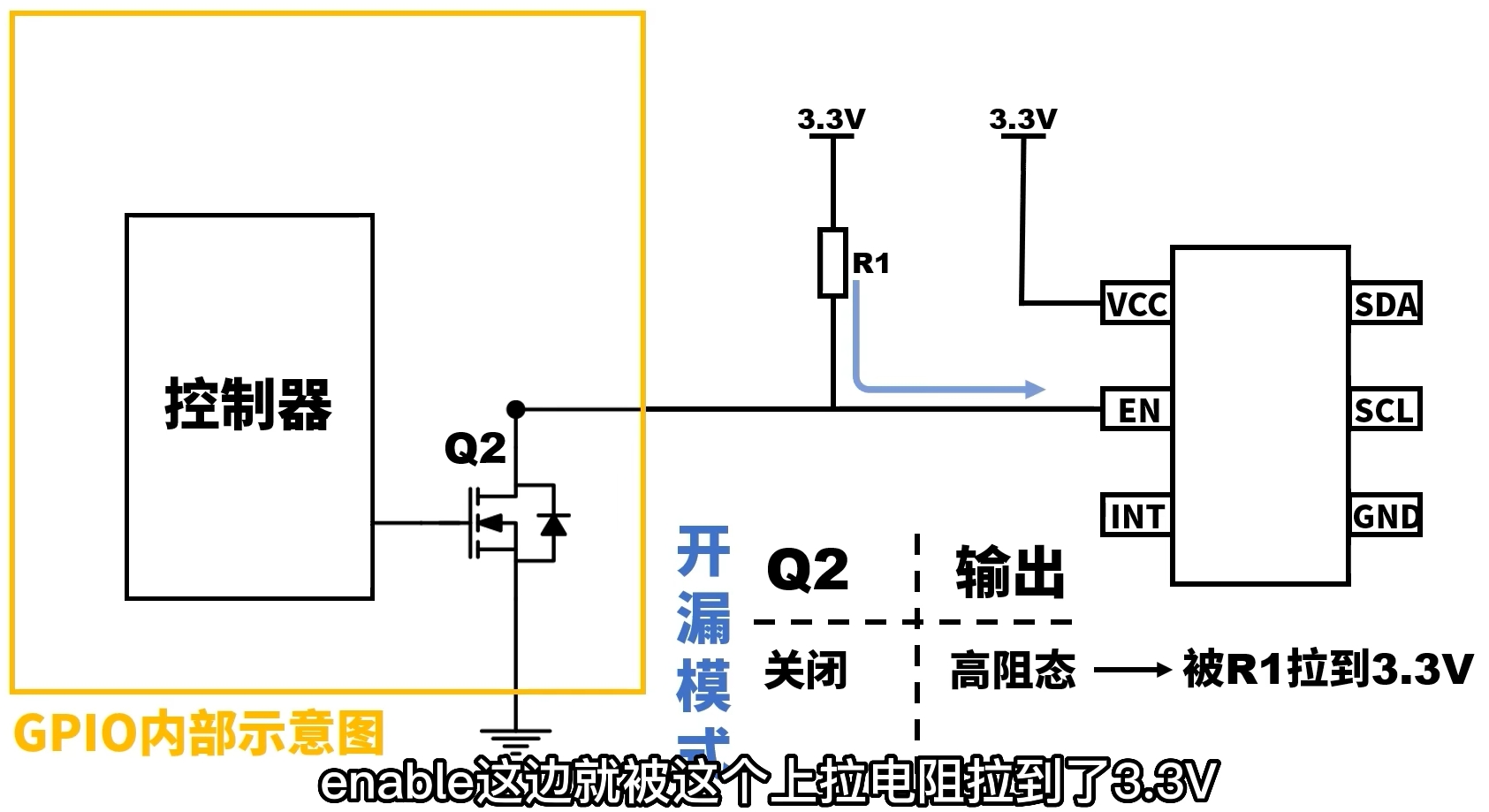 STM32平衡小车（复盘）_stm32平衡小车教程