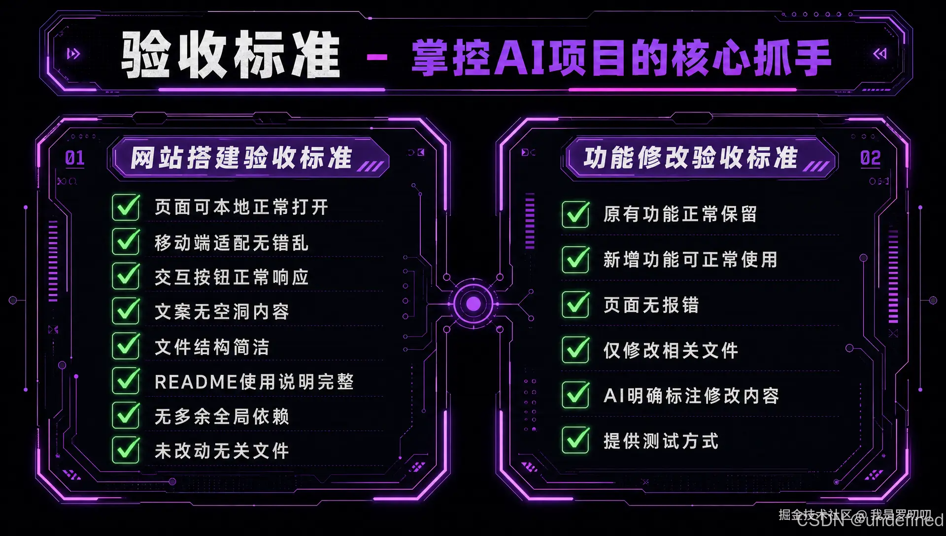 验收标准双清单.png