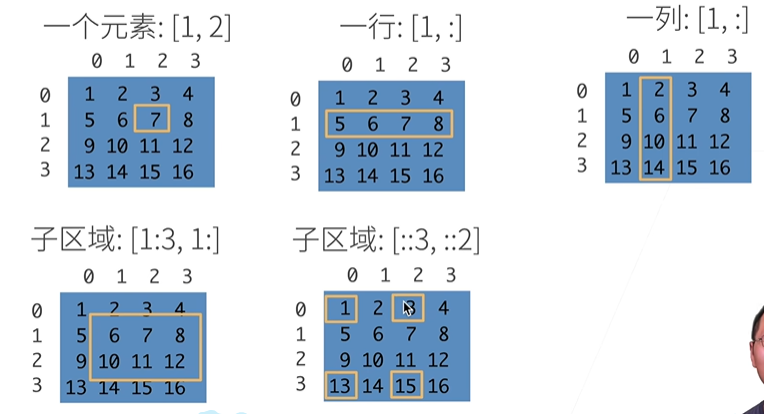 访问数据