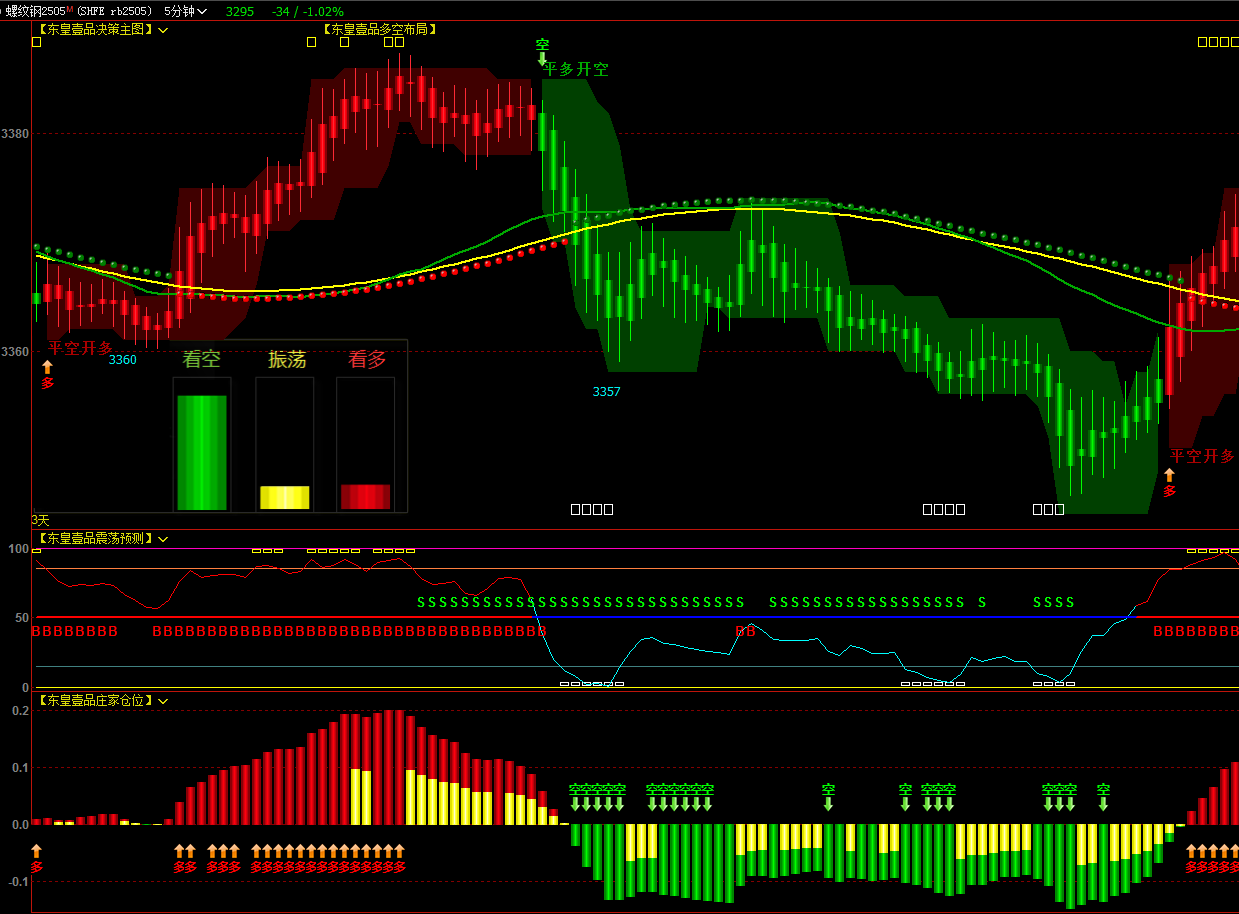 文华财经指标公式MT4指标-CSDN博客