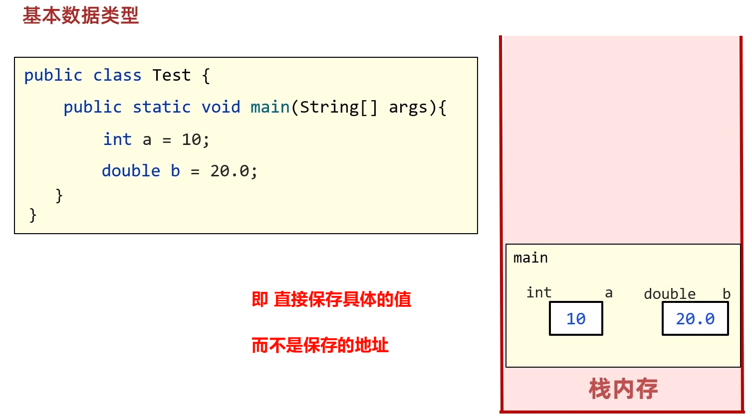 JAVA 面向对象 08 基本数据类型和引用数据类型_java基本类型和引用类型-CSDN博客