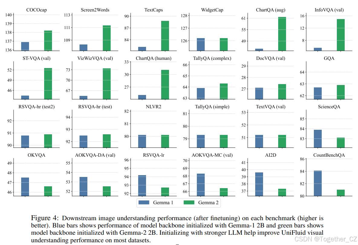 Unified Autoregressive Visual Generation and Understanding with ...