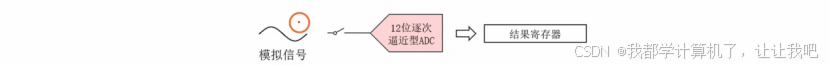 【STM32】江科大STM32小白养成记
