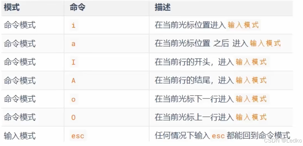 命令模式快捷键