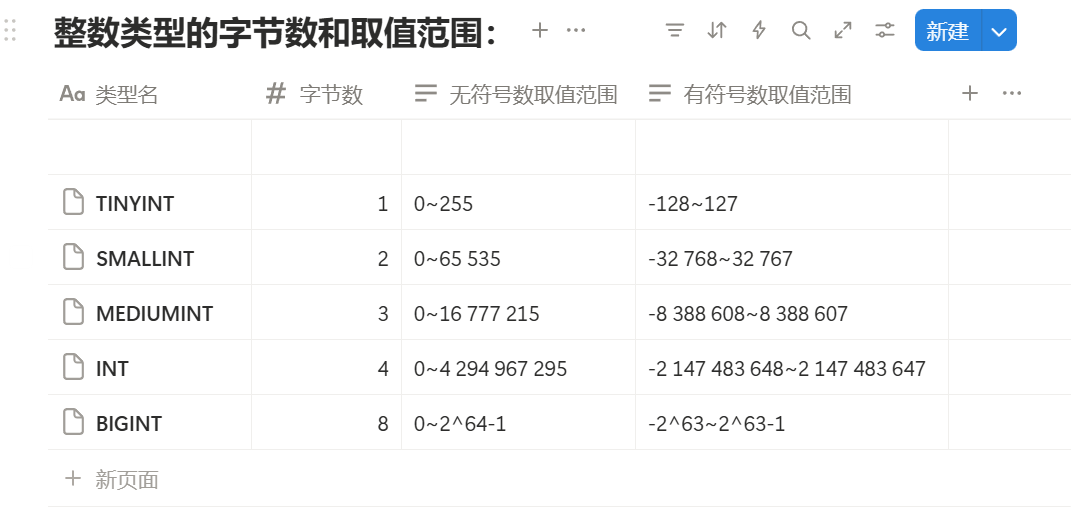 Mysql数据库基础-CSDN博客