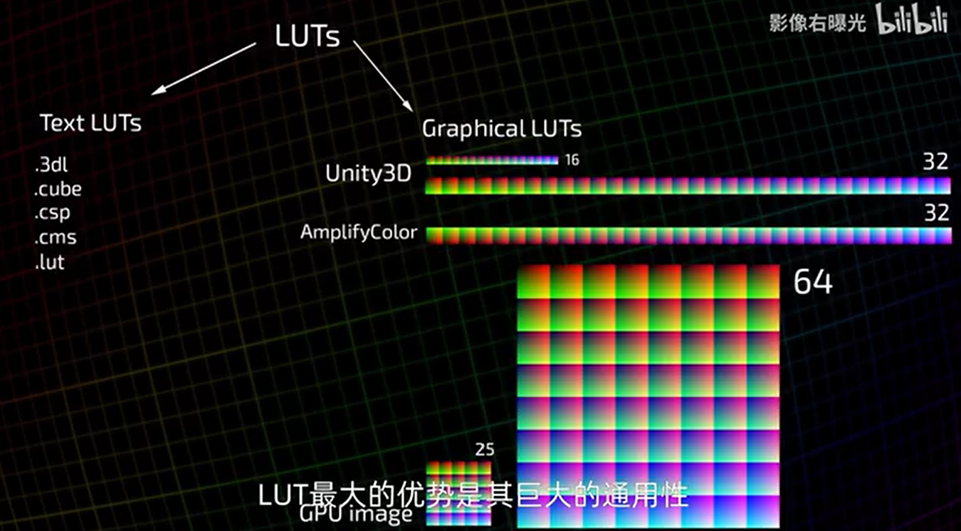 Lut Function LUT(Look-Up-Table)_3d lut-CSDN博客