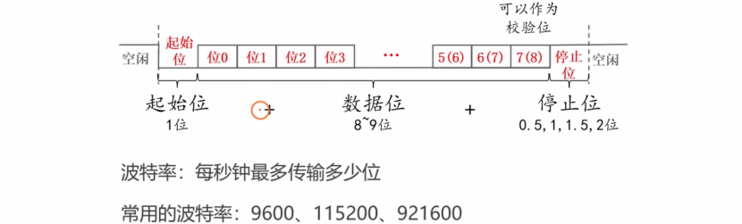 【STM32】江科大STM32小白养成记