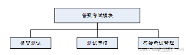 （免费源码）计算机毕业设计必学必看 万套实战教程 java、python、php、node.js、c#、APP、小程序、大数据、爬虫、大屏可视化 springboot智能答疑系统96852