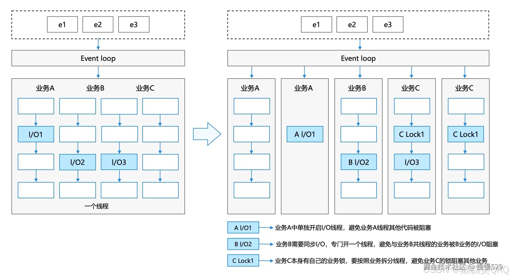 外链图片转存失败,源站可能有防盗链机制,建议将图片保存下来直接上传